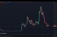 PEPE Price Chart. Source: TradingView